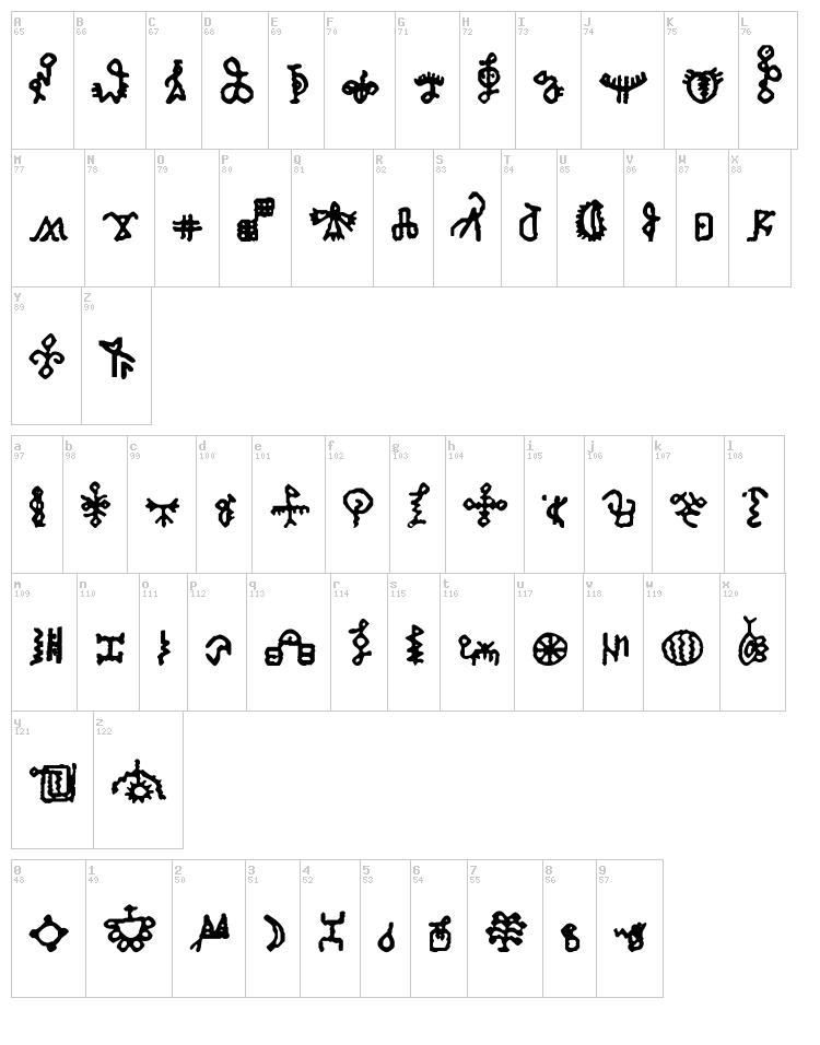 Bamum Symbols 1 font map